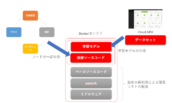 AI学習の新定番「NVIDIA Jetson Nano 2GB 開発者キット」実機レビュー、話題のJetson AI認定制度も解説