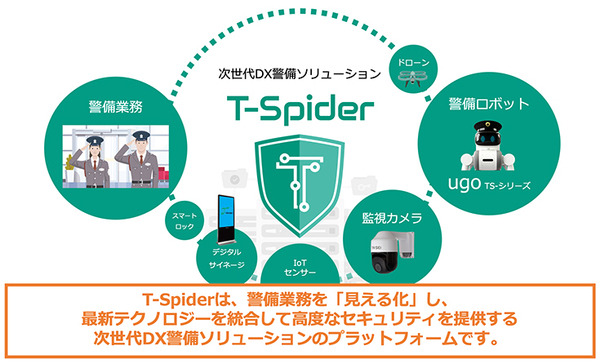 警備アバターロボット「ugo」(ユーゴー)が商用化へ　ビルオーナー・警備会社向けに 次世代DX警備ソリューションとして提供
