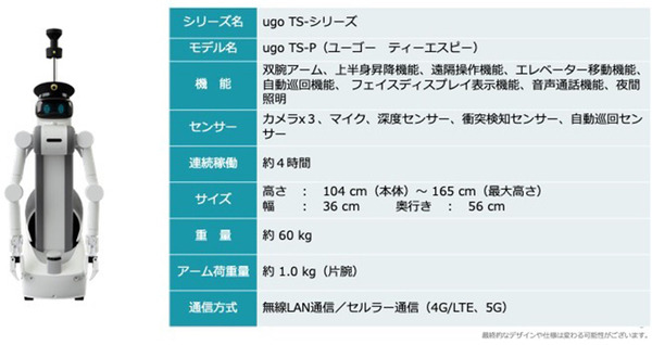 警備アバターロボット「ugo」(ユーゴー)が商用化へ　ビルオーナー・警備会社向けに 次世代DX警備ソリューションとして提供