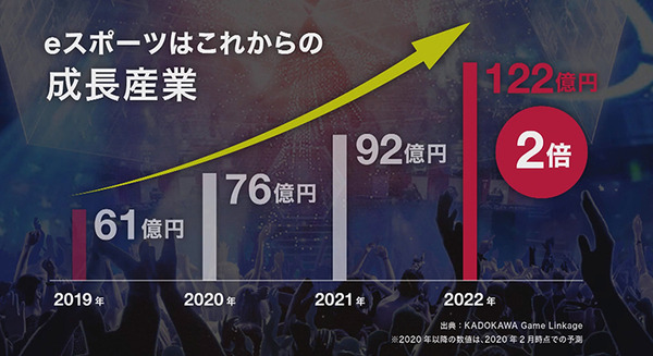 【速報】ドコモが「eスポーツ」事業に参入！世界的人気タイトル「PUBG MOBILE」と「LoL」のリーグ立ち上げへ、賞金総額は3億円