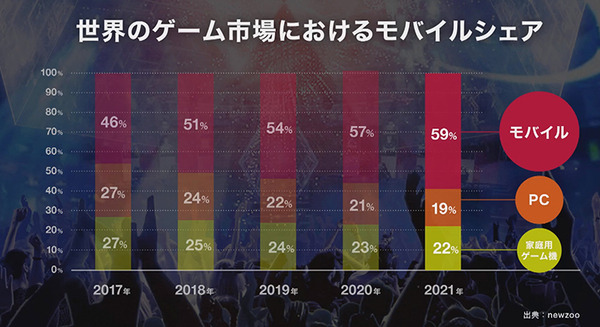 【速報】ドコモが「eスポーツ」事業に参入！世界的人気タイトル「PUBG MOBILE」と「LoL」のリーグ立ち上げへ、賞金総額は3億円