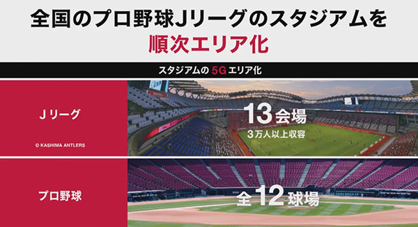 ドコモの5G戦略は3つの周波数帯域による「瞬速5G」キャリアアグリゲーションで国内最速「4.2Gbps」へ　来春500都市に展開