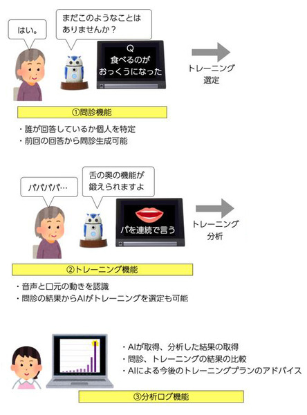 AIロボットが高齢者の口腔と摂食嚥下の機能維持・向上を支援　ハタプロ「ズック」が武田病院グループ施設内で実証実験へ