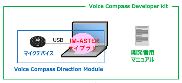 【世界初】12方向から話す人を聞き分ける「多指向性マイクロフォン用開発キット」集音と自動追従機能も搭載　NTTグループが開発