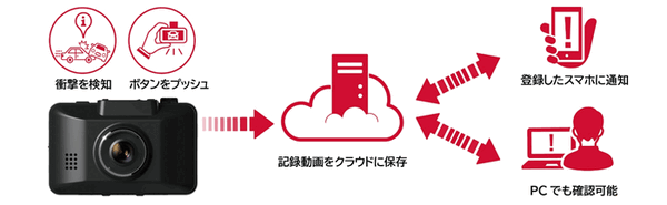 ドコモがスマホアプリ対応の通信型ドライブレコーダーと「ドコモ ドライバーズサポート」を発表　家族と繋がる