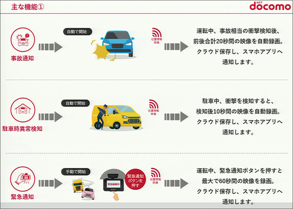 ドコモがスマホアプリ対応の通信型ドライブレコーダーと「ドコモ ドライバーズサポート」を発表　家族と繋がる
