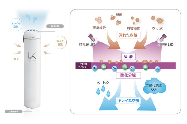 首掛けタイプの空気清浄機「MY AIR」を発表　1分間に約7リットルの空気を清浄、光触媒で除菌・脱臭　+Styleが発売