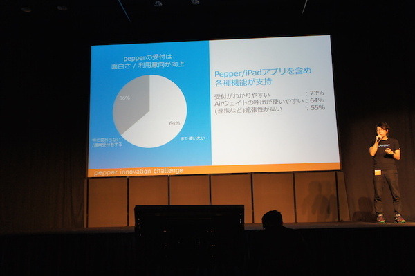 Pepper Innovation Challenge 2015 決勝最終プレゼンテーション