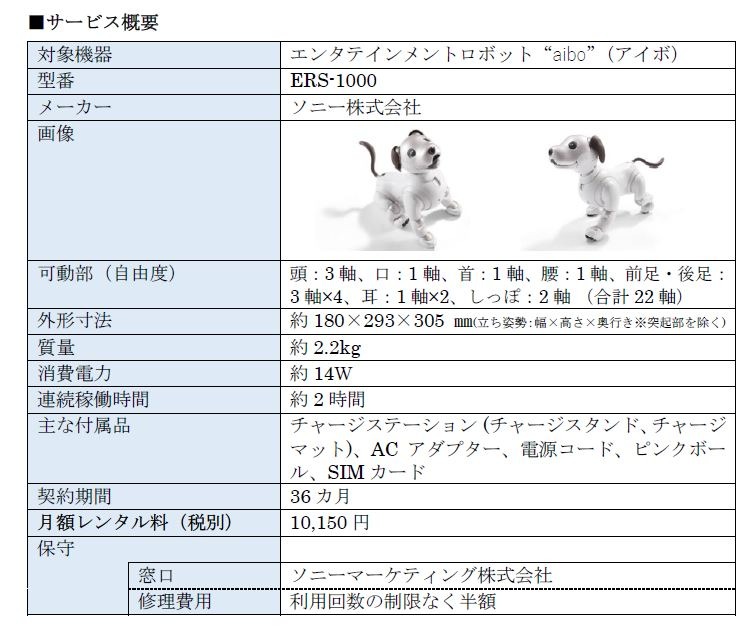 オリックス・レンテックが「aibo」(アイボ)の法人向けレンタルサービスを開始　プログラミング教育など、幅広い利活用を支援