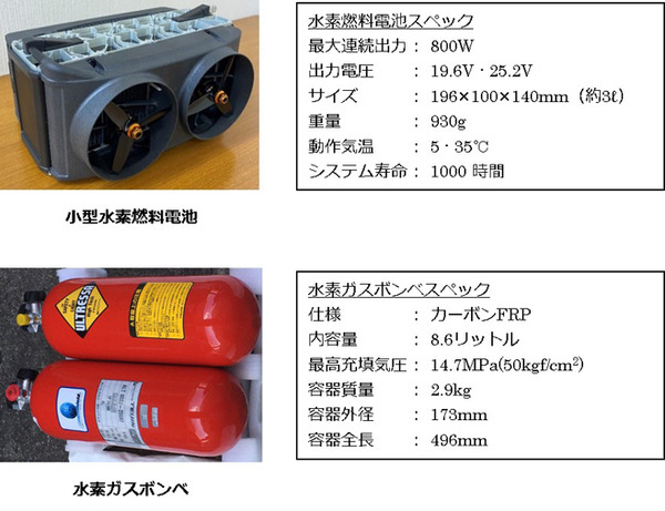 石川県七尾湾で水素燃料電池を搭載した「水上ドローン」の実証実験 モバイル回線に接続したスマートフォンで遠隔制御
