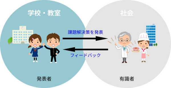 Pepperのプログラミングコンテスト「STREAMチャレンジ」全国大会のMCはお笑いコンビ「かまいたち」優勝賞品はPepper！