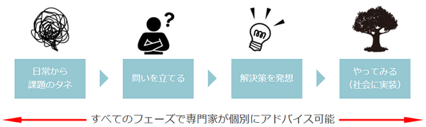 Pepperのプログラミングコンテスト「STREAMチャレンジ」全国大会のMCはお笑いコンビ「かまいたち」優勝賞品はPepper！