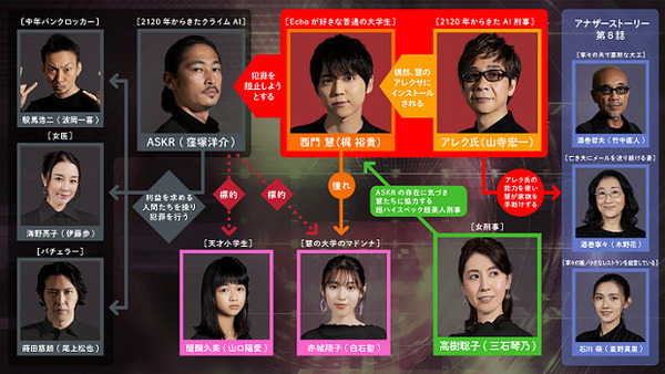 堤幸彦監督の『アレク氏2120』など完全新作を会員限定Audibleポッドキャストにて一挙配信