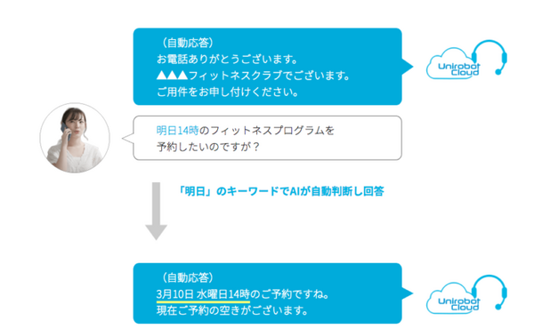 ユニロボット『自動応答AI サービス』を発表 電話での問い合わせをAIが合成音声で自動返答 予約台帳システムとも連携可能