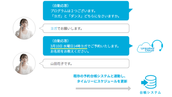 ユニロボット『自動応答AI サービス』を発表 電話での問い合わせをAIが合成音声で自動返答 予約台帳システムとも連携可能