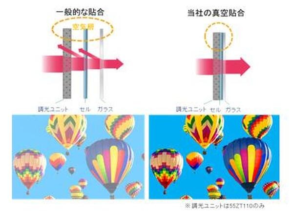 パナソニックが55V型の透明有機ELディスプレイモジュールを商品化 厚さは1cm未満 高い透明性と色鮮やかな高画質映像を実現