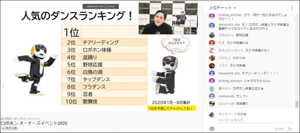 「ロボホン オーナーズイベント2020」参加レポート　ロボホンの人気ダンスランキング第一位は? ロボホンとの関係性は十人十色