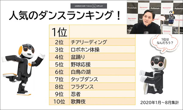「ロボホン オーナーズイベント2020」参加レポート　ロボホンの人気ダンスランキング第一位は? ロボホンとの関係性は十人十色