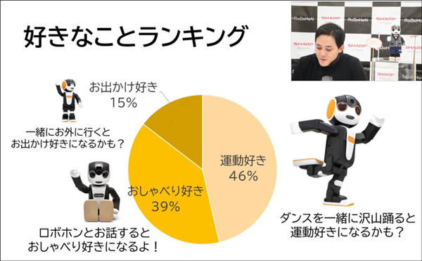 「ロボホン オーナーズイベント2020」参加レポート　ロボホンの人気ダンスランキング第一位は? ロボホンとの関係性は十人十色