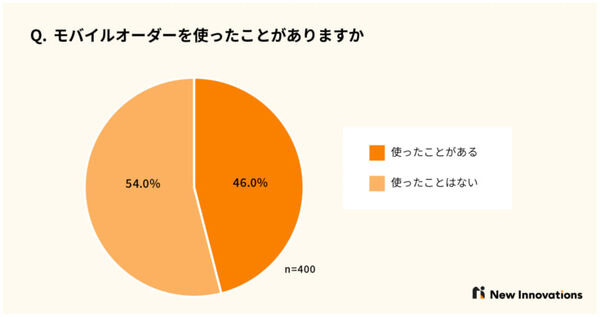 AIカフェロボット「root C」リース提供を開始　有楽町「SAAI」が導入　上質なコーヒーをアプリで注文、待たずに受け取り