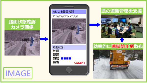 積雪の路面状態を判別するAIを日本気象協会とスペクティが共同開発　ライブカメラを活用