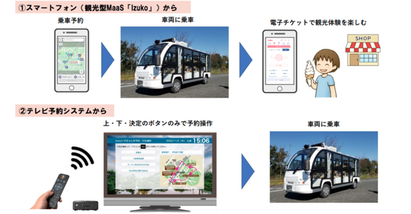 複数都市の自動運転モビリティをひとつのコントロールセンターで遠隔監視　東急や名大らが協働で実施　観光型MaaS連携も視野に