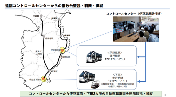 複数都市の自動運転モビリティをひとつのコントロールセンターで遠隔監視　東急や名大らが協働で実施　観光型MaaS連携も視野に