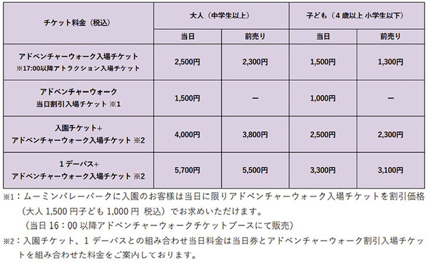「アドベンチャーウォーク ～ムーミン谷の冬～」体験レポート　ソニーの音響技術Sound ARとイルミネーションが融合した新体験　ムーミンバレーパーク