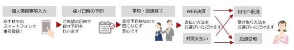 制服寸法がスマートフォンで簡単に 菅公学生服がBodygramの技術を採用した「スマート採寸」を発表 新入学生に向けて全国で展開