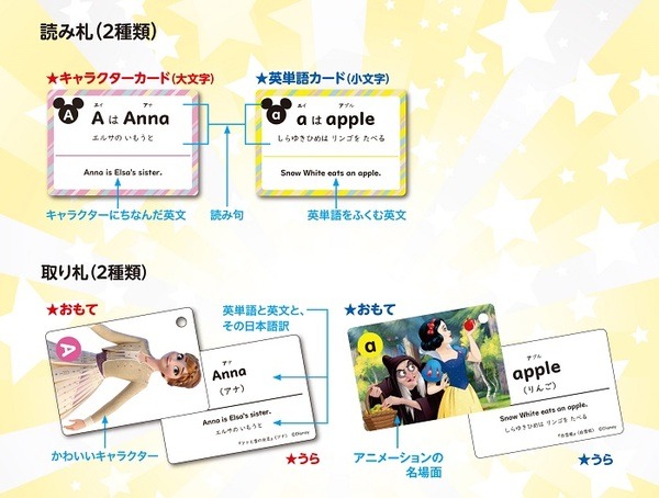 かるたの読手はアレクサ！Alexaの読み上げ音声付き、学習かるたシリーズ『ディズニーえいごかるた』が新発売　学研プラス