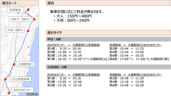 「ひたちBRT」の通常ダイヤで自動運転バスが実証運行 本格商用に向けた課題抽出を進める バス停は全部で6つ 運賃は既存と同じ