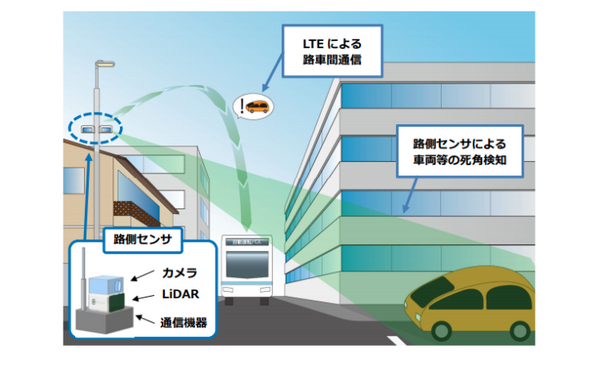 「ひたちBRT」の通常ダイヤで自動運転バスが実証運行 本格商用に向けた課題抽出を進める バス停は全部で6つ 運賃は既存と同じ