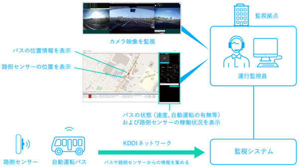 「ひたちBRT」の通常ダイヤで自動運転バスが実証運行 本格商用に向けた課題抽出を進める バス停は全部で6つ 運賃は既存と同じ