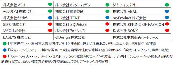 東大発ベンチャーのソナスが独自開発するIoT無線規格「UNISONet」(ユニゾネット)が優秀賞を受賞