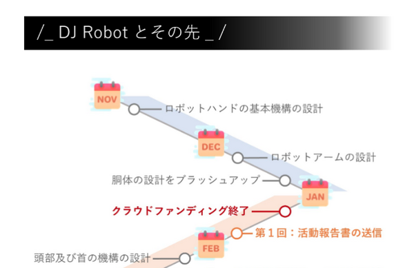 高専学生団体がDJロボット『Lynx』の開発を目指す クラウドファンディングで資金を募集 2021年8月中旬に東京都内でパフォーマンス