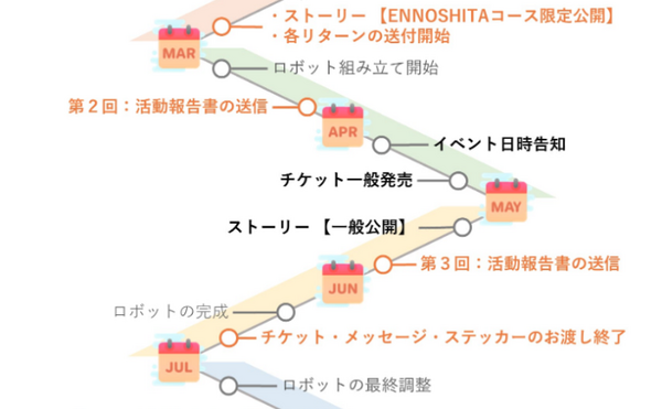 高専学生団体がDJロボット『Lynx』の開発を目指す クラウドファンディングで資金を募集 2021年8月中旬に東京都内でパフォーマンス