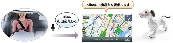ソニー「aibo」の連携アプリサービスを拡充！開発者以外もプログラミング共有やIoT機器との連携が可能に　連携アプリの例を紹介