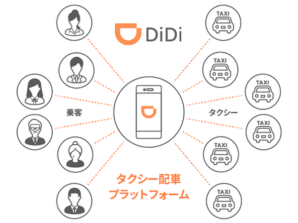 ハイヤー乗車のたびに30％OFFになる「DiDi Special」キャンペーン　東京23区内等で開始　DiDi配車アプリがハイヤーにも対応
