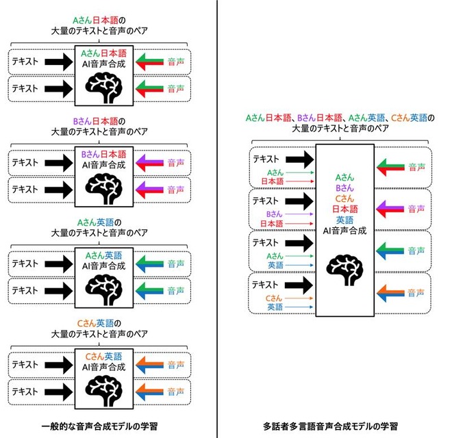 rinna社がAIキャラクターの多様性を高める新技術「多話者多言語音声合成」を発表 『劇場版 仮面ライダーゼロワン REAL×TIME』で採用
