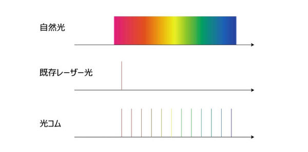 ノーベル賞を受賞した「光コム」技術を製造現場で実用化　ミクロン精度の計測を実現　XTIA(クティア)が挑む生産工場の自動化革新