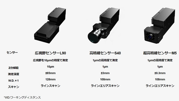 ノーベル賞を受賞した「光コム」技術を製造現場で実用化　ミクロン精度の計測を実現　XTIA(クティア)が挑む生産工場の自動化革新