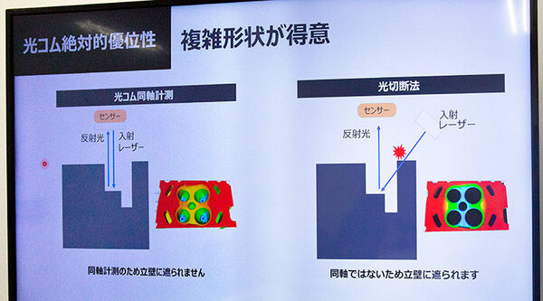 ノーベル賞を受賞した「光コム」技術を製造現場で実用化　ミクロン精度の計測を実現　XTIA(クティア)が挑む生産工場の自動化革新