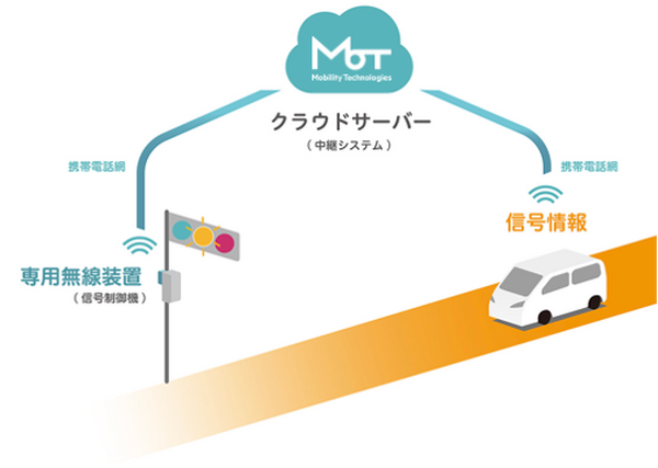 交差点の信号と自動車が連携する実証実験　自動運転車の加減速制御の自動化を見すえて　Mobility Technologiesが下田市で検証