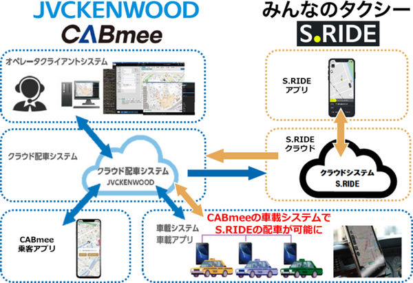 人工衛星を利用した次世代IoT配車システムとタクシー配車アプリが連携　JVCケンウッドとみんなのタクシー、西丹沢・箱根山地域で