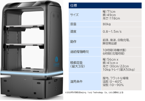 ステーキ宮がNECネッツエスアイの配膳ロボット「YUNJI DELI」を実験導入　従業員と接触機会を減少、利用者の安心感向上へ