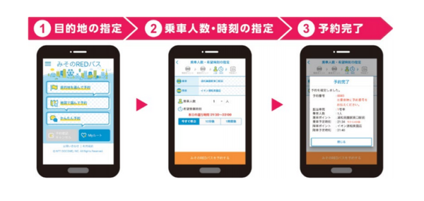 NTTドコモ さいたま市のオンデマンド交通サービス実証事業「みその RED バス」に参画 「AI 運行バス」システムを活用