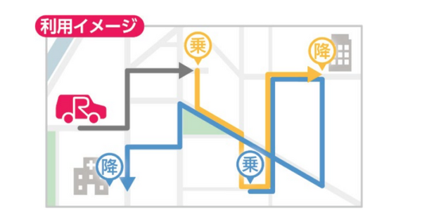 NTTドコモ さいたま市のオンデマンド交通サービス実証事業「みその RED バス」に参画 「AI 運行バス」システムを活用