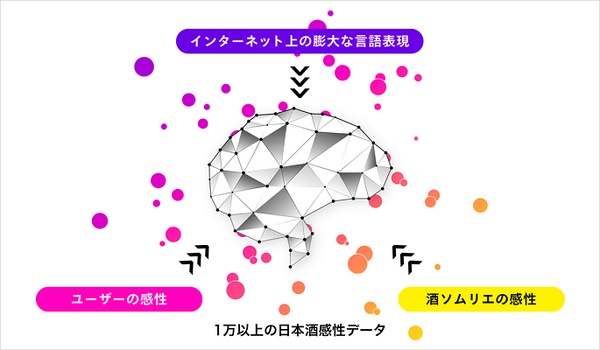 【世界初】風味を言語化する日本酒ソムリエAI「KAORIUM for Sake」を横浜髙島屋が導入へ　田村淳と堀田茜が体験、感想は?