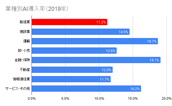 製造・物流・医療向けにAIを積極展開へ　現場作業者がAIを作成・運用・評価できるアドダイスの「SoLoMoN」　IDATEN Vが出資