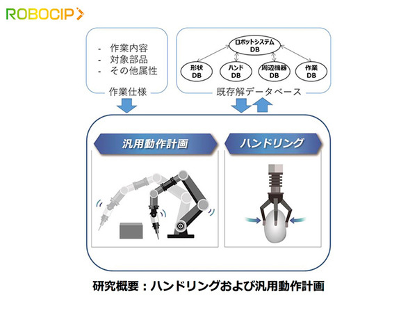ロボットの自動化、遠隔操作、強靭軽量な新素材活用　産ロボメーカーが団結した研究組合「ROBOCIP」の役割と3つの研究